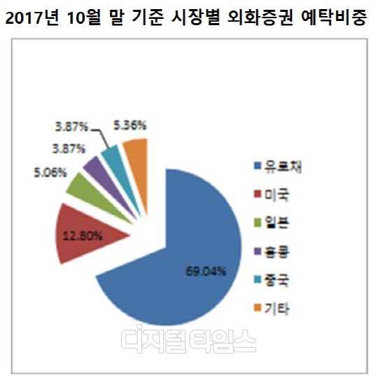 한국예탁결제원 제공.